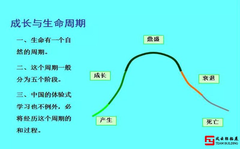 十年前關(guān)于這些拓展培訓(xùn)話題的分享圖