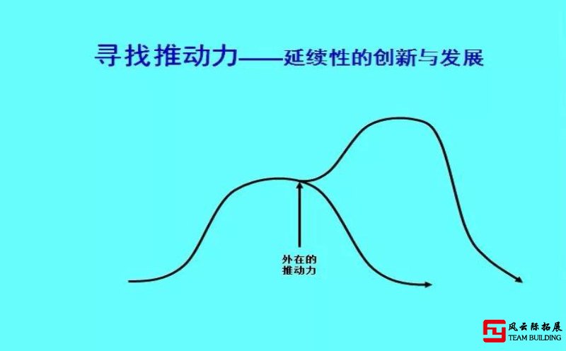 十年前關(guān)于這些拓展培訓(xùn)話題的分享圖