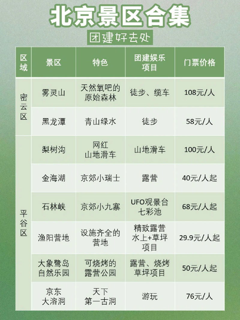 北京適合80人左右的團建活動